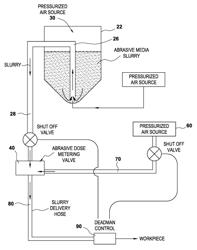 Wet abrasive blasting unit