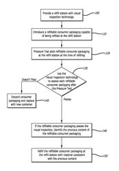 Method to certify reuse of pressurized vessels