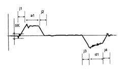 Method of eliminating a jerk arising by accelerating an elevator car