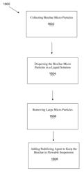 Biochar suspended solution