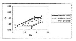 Al—Zn—Mg—Cu alloy with improved damage tolerance-strength combination properties