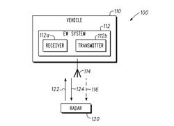 Universal coherent technique generator