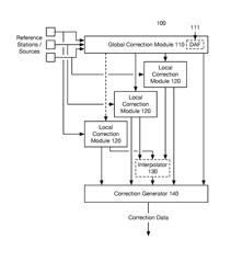 Systems and methods for distributed dense network processing of satellite positioning data