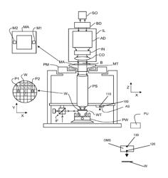 Lithographic apparatus and device manufacturing method