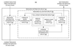 Systems and methods of managing computational resources