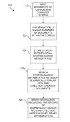 Systems and methods for generating issue networks