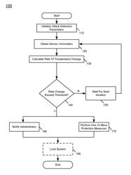 System, apparatus and method for platform protection against cold boot attacks