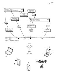 Federated entertainment access service