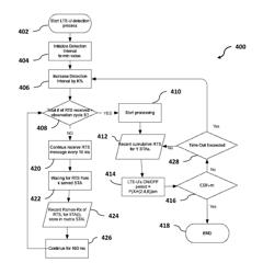 Systems and methods for LTE-U detection