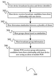 Proximity-based patron discovery and group creation