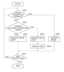 Image projection apparatus capable of preventing image which would be hindrance to viewing printed material from being projected on printed material, control method therefor, and storage medium