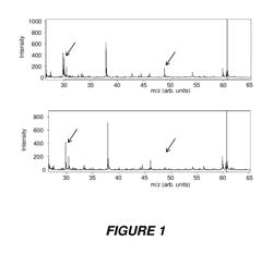 Rapid test for microbial resistances by mass spectrometry