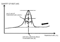 Filament for 3D printing and method for producing crystalline soft resin molded article