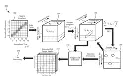 High range resolution radar profiling using frequency jump burst-pulse doppler waveform and processing