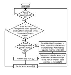 Data storage system performing data relocation based on temporal proximity of accesses