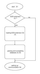 Method of extending the device description file of field devices and field device having an extensible device description file