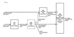 Communications with conditional chain decoding