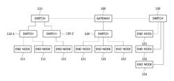 Power management method in network and apparatus for the same