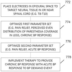 SYSTEM AND METHOD FOR CONTROLLING BLOOD PRESSURE