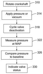 DEVICE AND METHOD FOR COLD TESTING ENGINE COMPONENT OPERATION