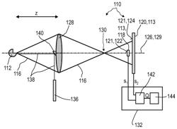 DETECTOR FOR OPTICALLY DETECTING AT LEAST ONE OBJECT