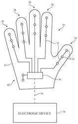 Fabric-Based Devices With Force Sensing