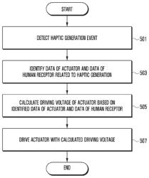 ELECTRONIC DEVICE AND METHOD FOR CONTROLLING ACTUATOR BY UTILIZING SAME