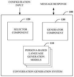 BUILDING AND DEPLOYING PERSONA-BASED LANGUAGE GENERATION MODELS