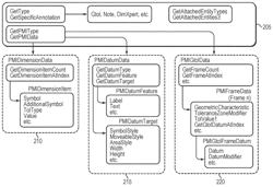 Three-Dimensional Graphical Annotations With Semantic Attributes