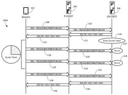 DETECTING AGGRESSIVE OR ATTACKING BEHAVIORS IN IMS SIP SIGNALING