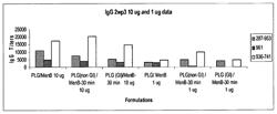 Irradiated biodegradable polymer microparticles