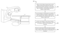 Interactive dose manipulation using prioritized constraints