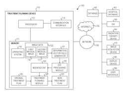 Adaptive radiotherapy system