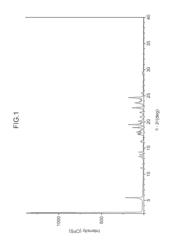 Morphic forms of hexadecyloxypropyl-phosphonate esters and methods of synthesis thereof