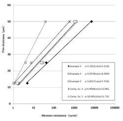 Insulating coating material and use of same