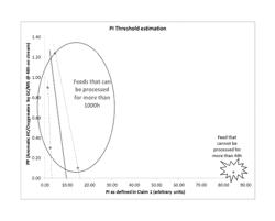 Process for enhancing process performance during the thermocatalytic treatment of biomass