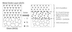 Adhesion promoting process for metallisation of substrate surfaces