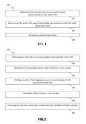 Buffer-and-salt-content-independent UV-VIS spectroscopic characterisation of sample DNA and/or RNA content using reference samples having distinct buffer and/or salt content