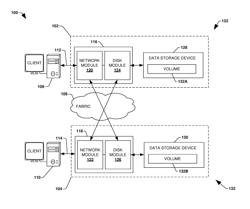 Multi-tier write allocation