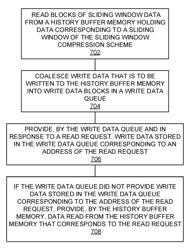 Pipelined decompression of sliding window compressed data