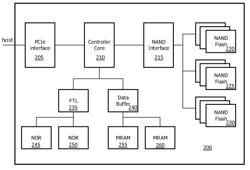 Flash storage failure rate reduction and hyperscale infrastructure robustness enhancement through the MRAM-NOR flash based cache architecture