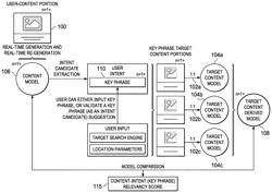 Content editing using AI-based content modeling