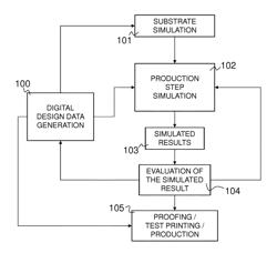 Method of checking producibility of a composite security design of a security document on a line of production equipment and digital computer environment for implementing the same