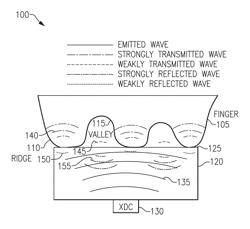 Acoustic biometric touch scanner