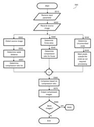 Compression of distorted images for head-mounted display