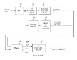 Method and system for low bit rate voice encoding and decoding applicable for any reduced bandwidth requirements including wireless