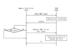 Storage device including nonvolatile memory device and read method thereof