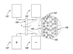 Flow ultracapacitor