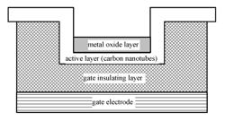 Thin-film transistor including carbon nanotubes, manufacturing method, and array substrate