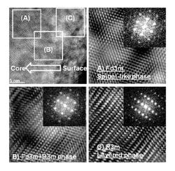 Positive electrode active material for lithium secondary battery, method of preparing the same and lithium secondary battery including the same